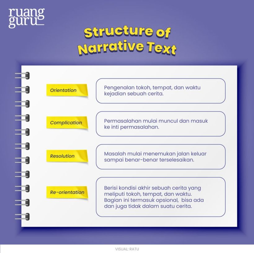 narative teks pengertian dan contohnya