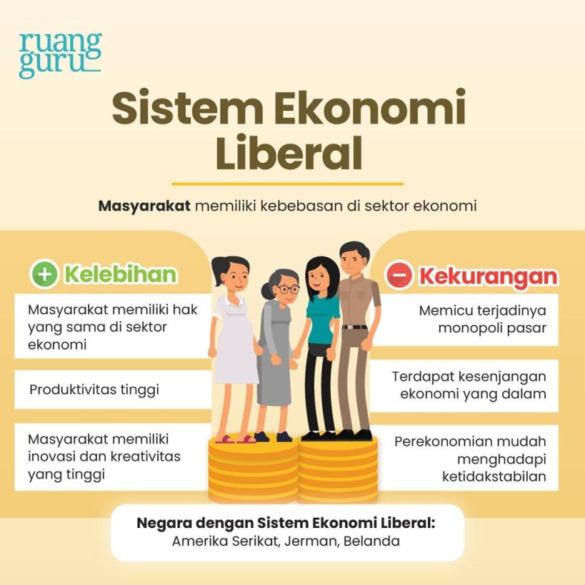 Sistem Ekonomi